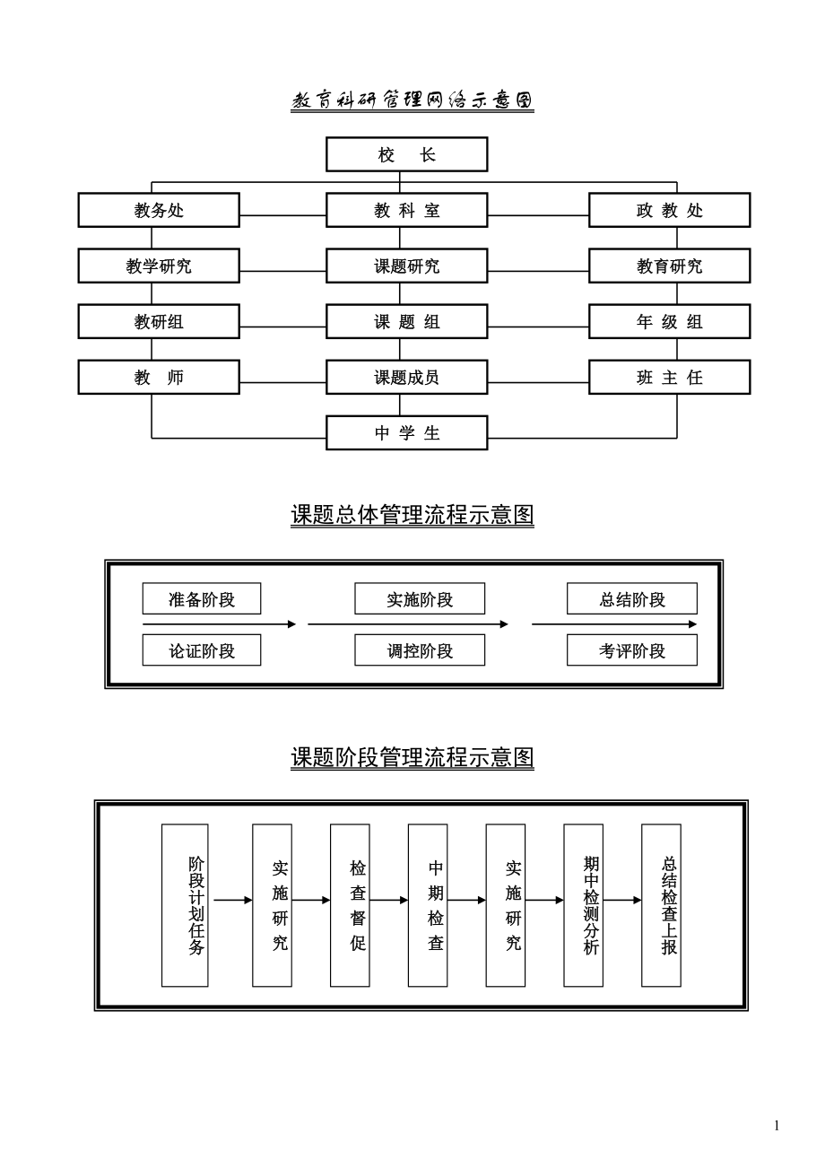 某學校教科室管理制度匯編_第1頁