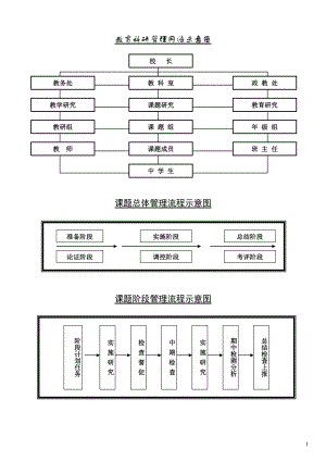 某學(xué)校教科室管理制度匯編