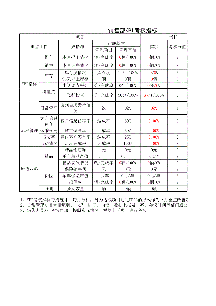 銷售部KPI指標(biāo)考核_第1頁