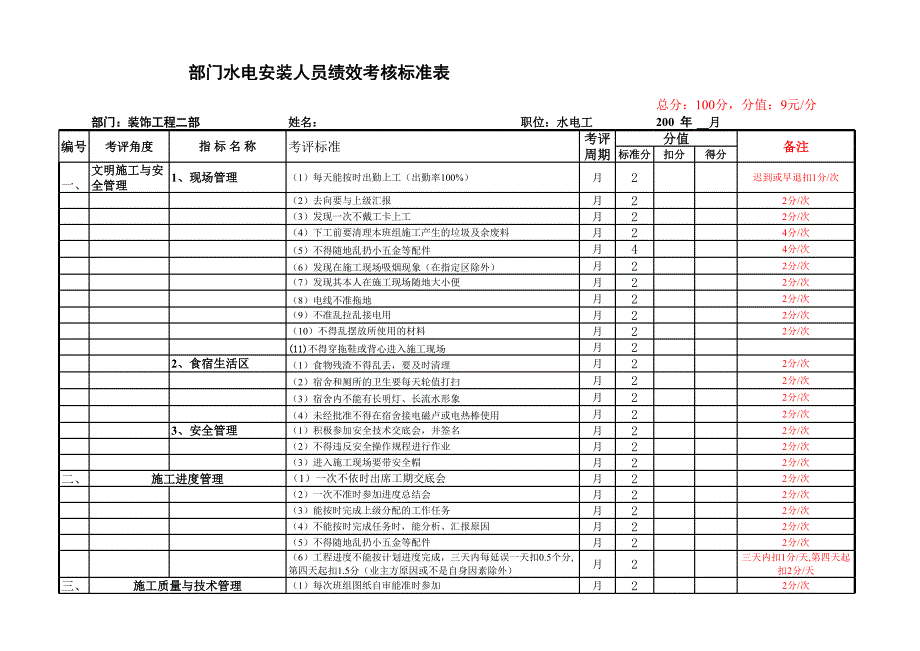 部門(mén)及其人員績(jī)效考核標(biāo)準(zhǔn)表(水電班組員)_第1頁(yè)