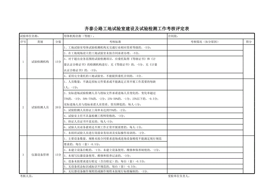 試驗檢測人員考核評價方法(橋涵)_第1頁