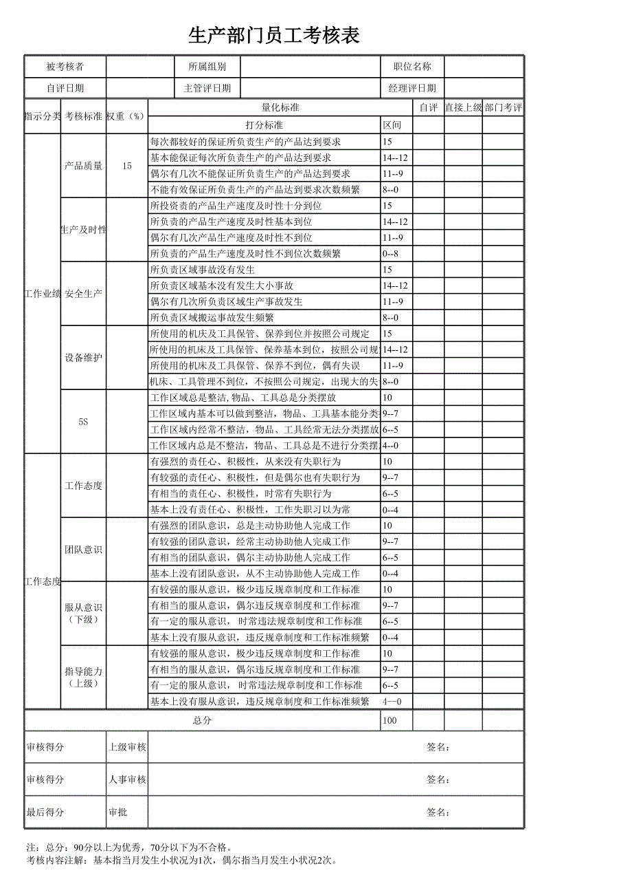 生產(chǎn)員工績效考核_第1頁