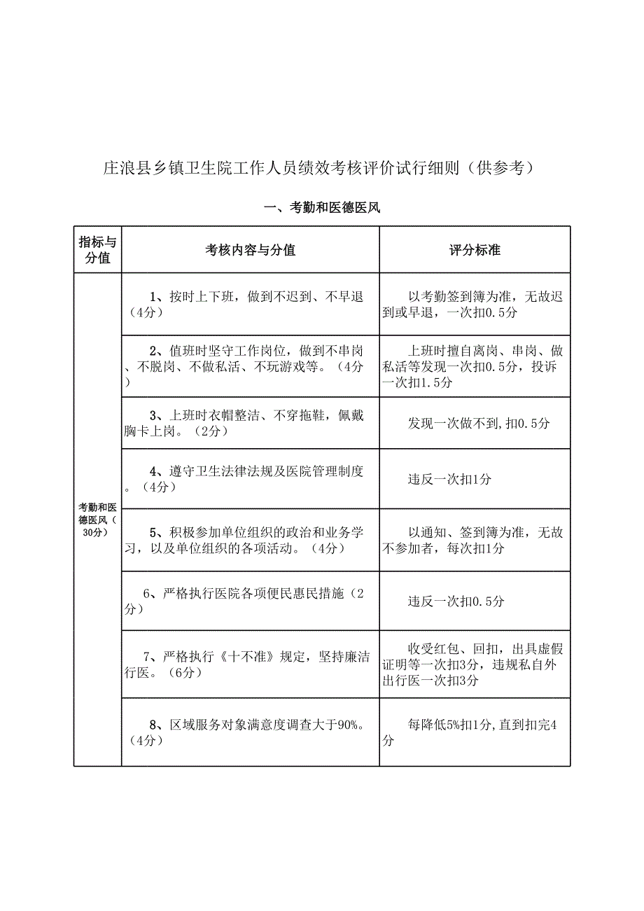 績效考核細(xì)則_第1頁