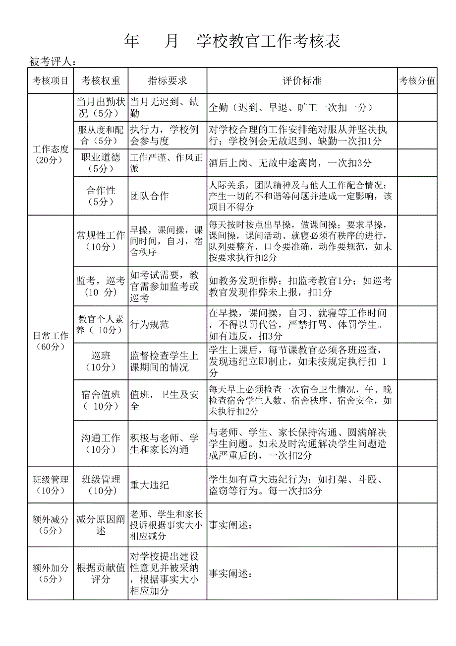 学校教官工作考核表_第1页