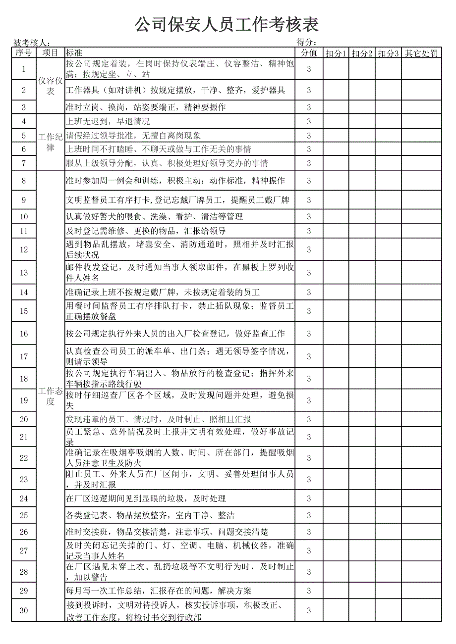 工程部技術(shù)工績(jī)效考核表_第1頁(yè)