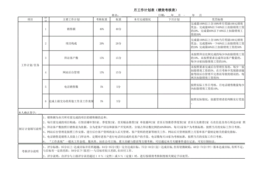 銷售月計(jì)劃及績(jī)效考核模板_第1頁(yè)