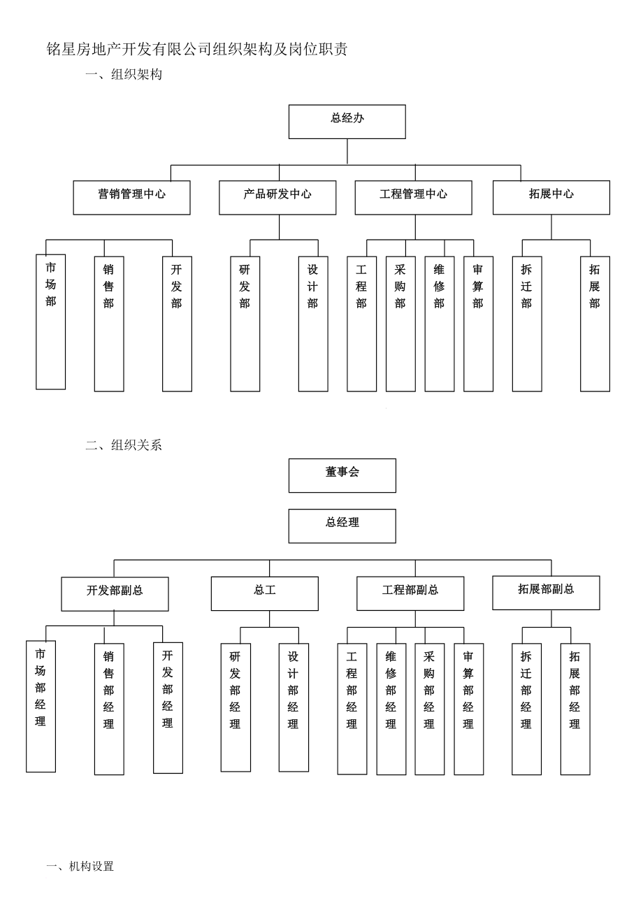 崗位職責_某地產開發(fā)有限公司組織架構及崗位職責匯編_第1頁