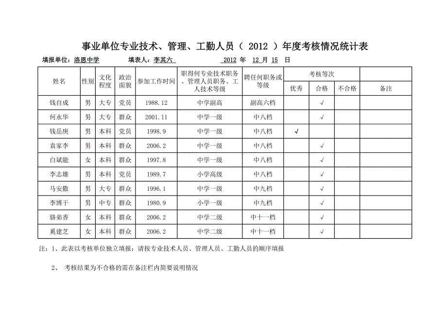 2012年度考核情況統(tǒng)計(jì)表_第1頁(yè)