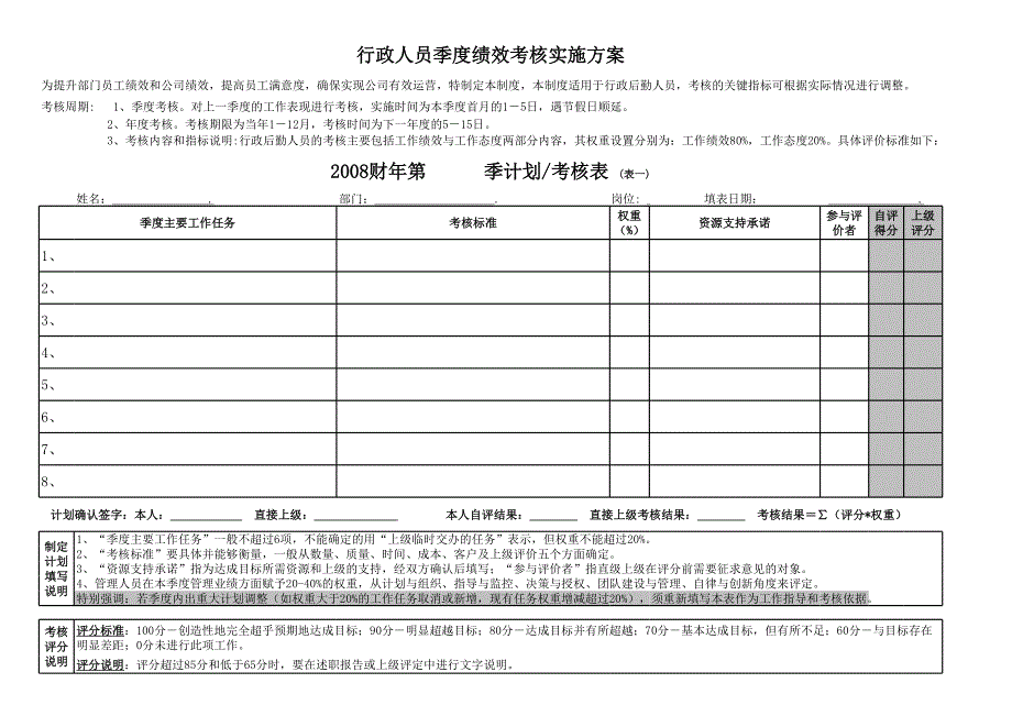 行政人員績(jī)效考核表_第1頁(yè)