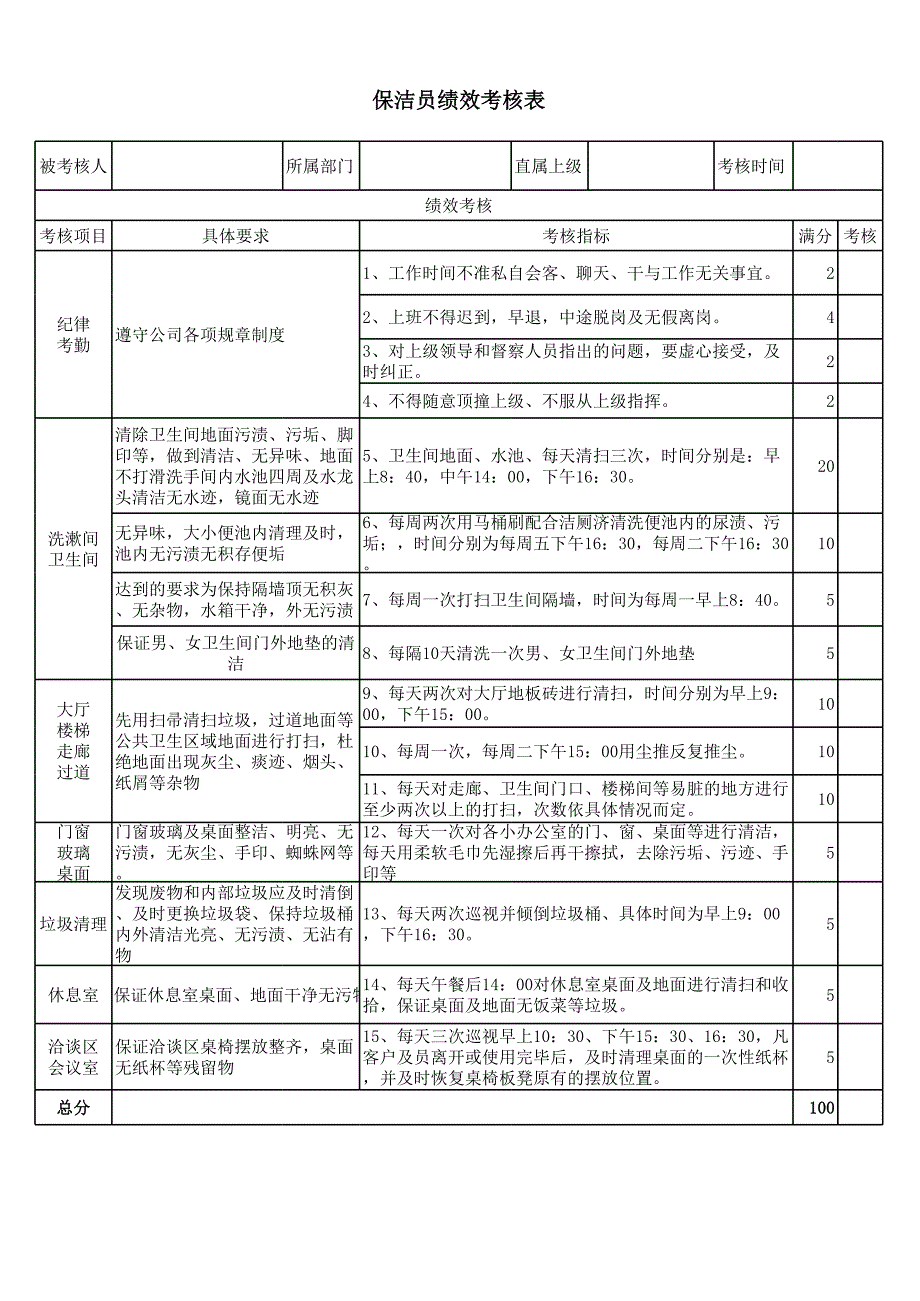 保潔績效考核執(zhí)行表-模版_第1頁