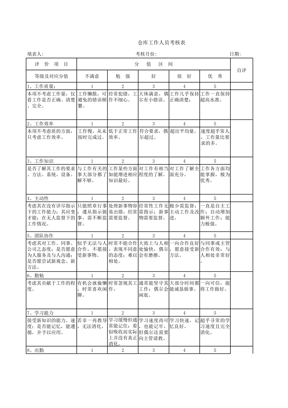 倉庫工作人員績效考核表002_第1頁