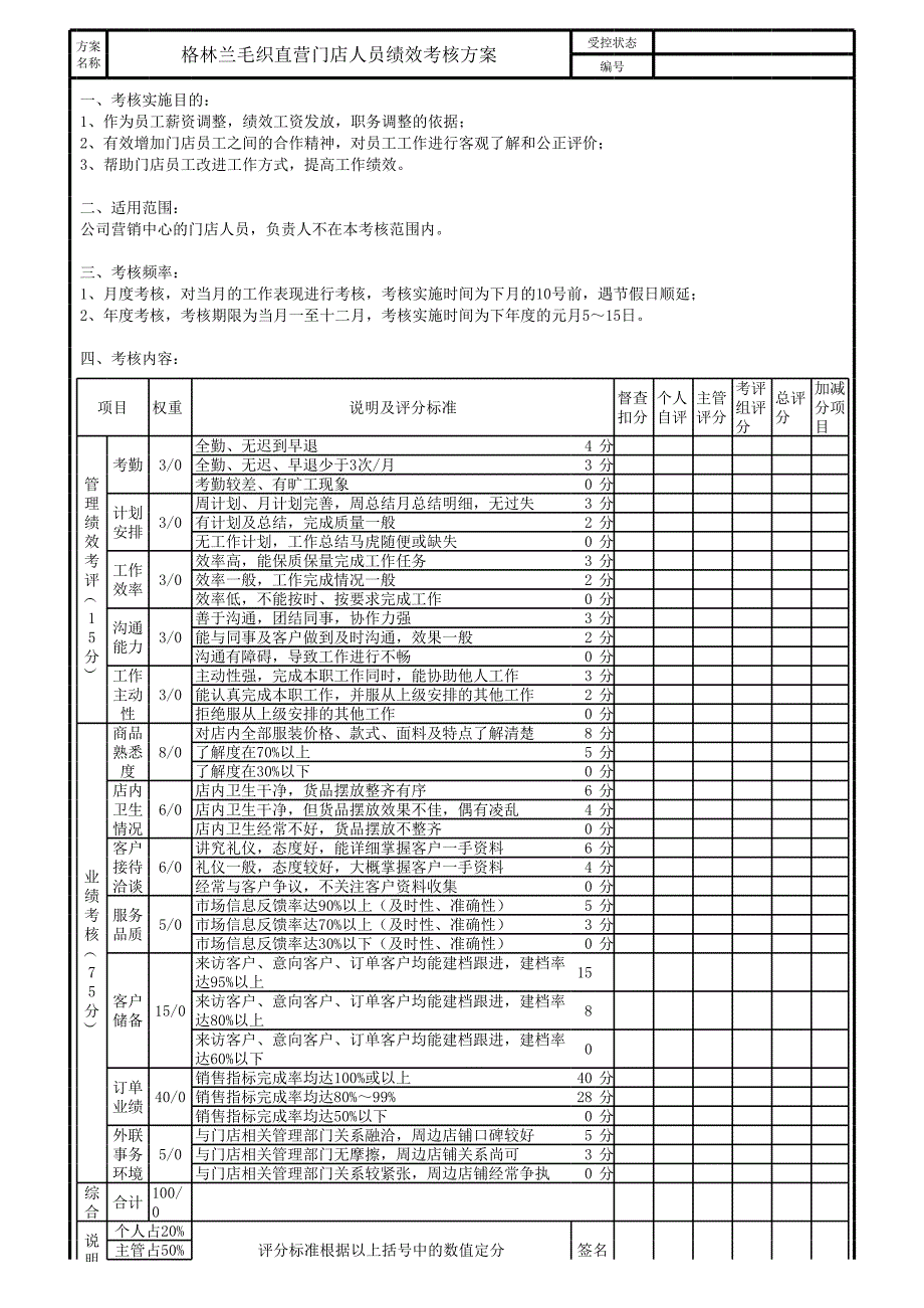 門店人員考核_第1頁