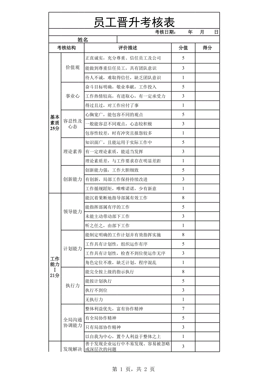 管理人員晉升考核表_第1頁