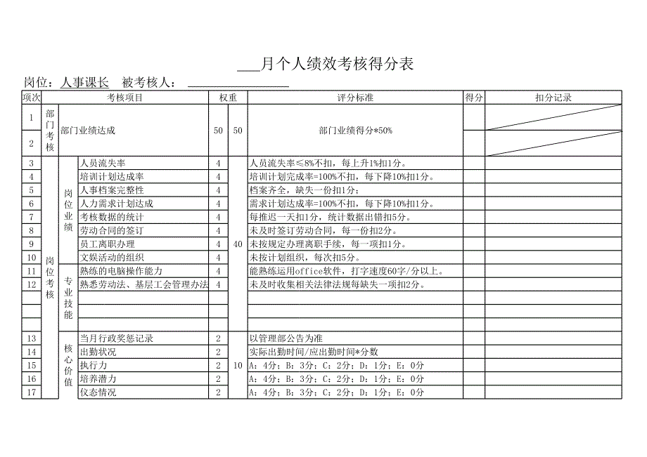 績效考核個人月度績效考核得分表(管理部)_第1頁