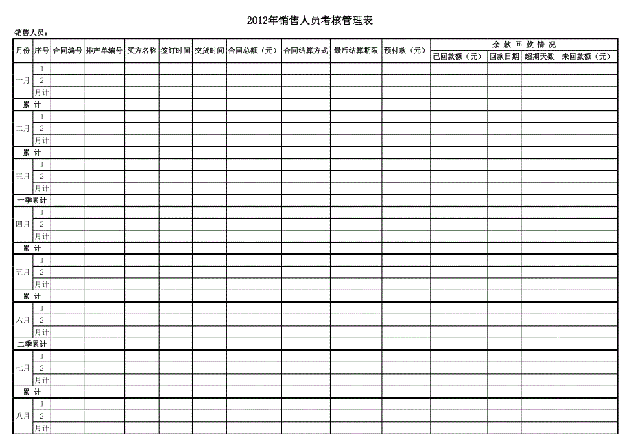 銷售人員考核管理表_第1頁(yè)