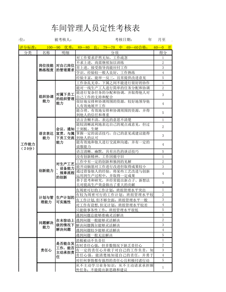 車間管理人員定性考核表_第1頁