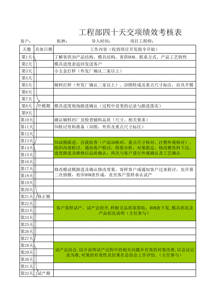 項目績效考核表_第1頁