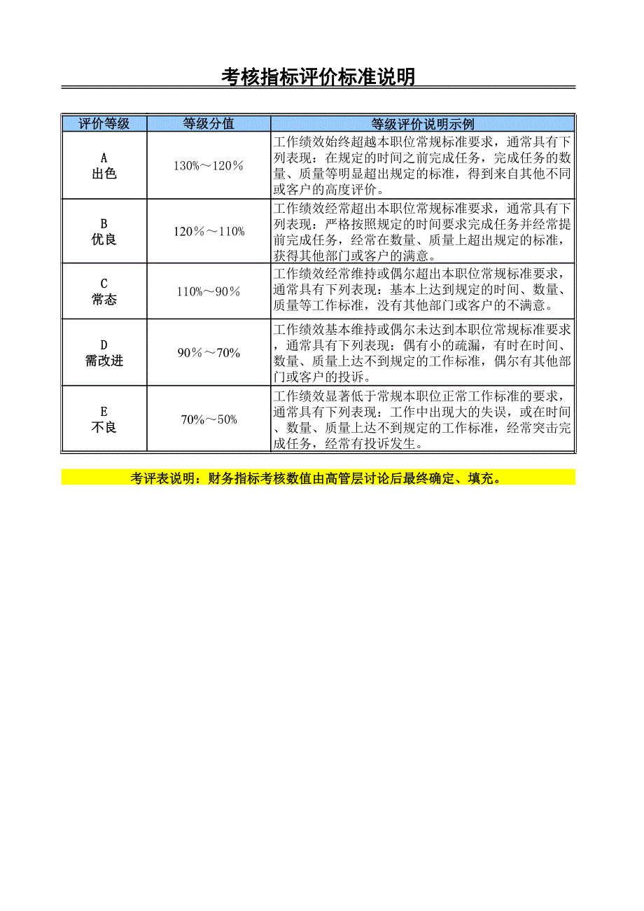 財(cái)務(wù)部經(jīng)理考核表_第1頁