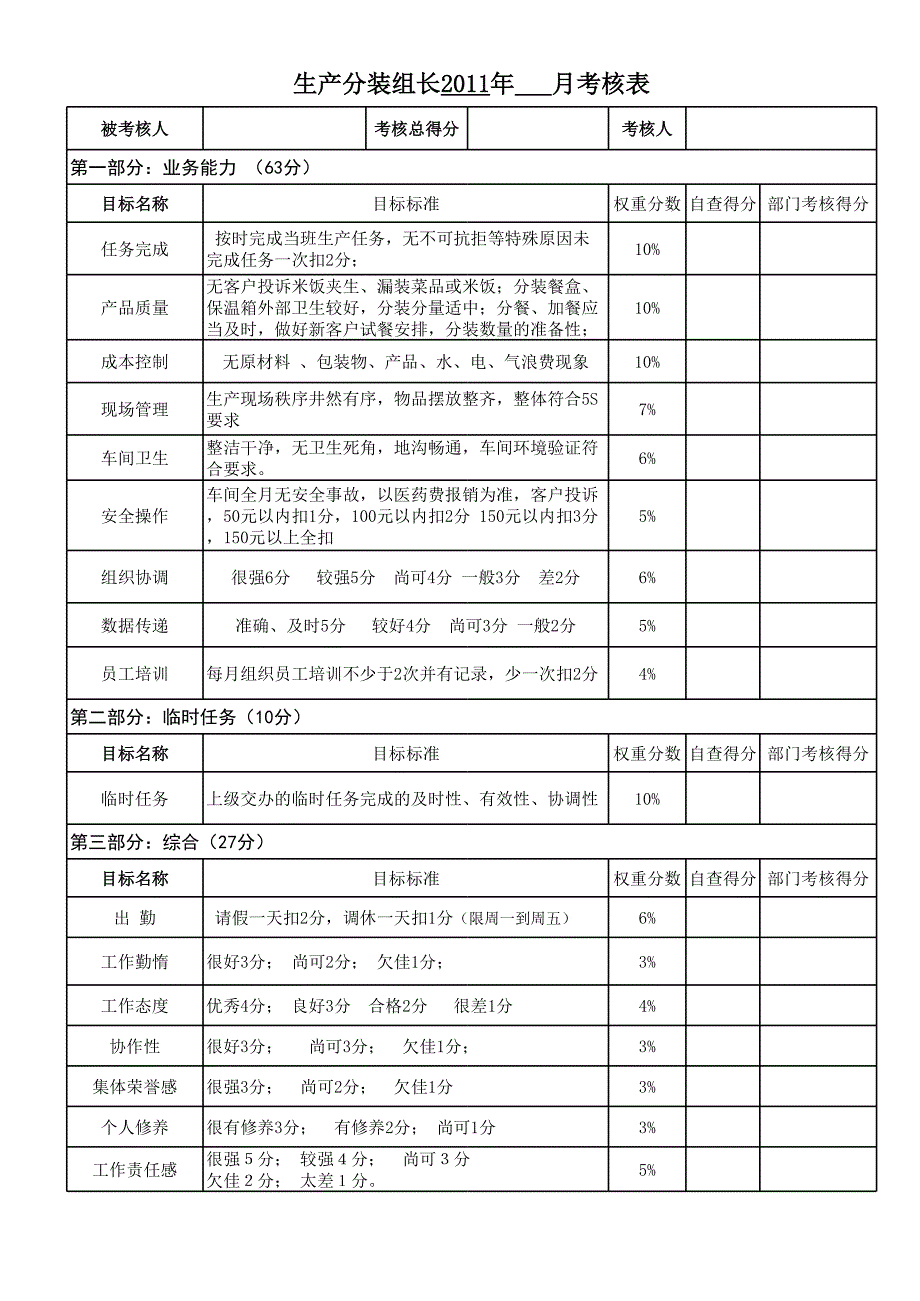 分裝組組長績效考核辦法_第1頁