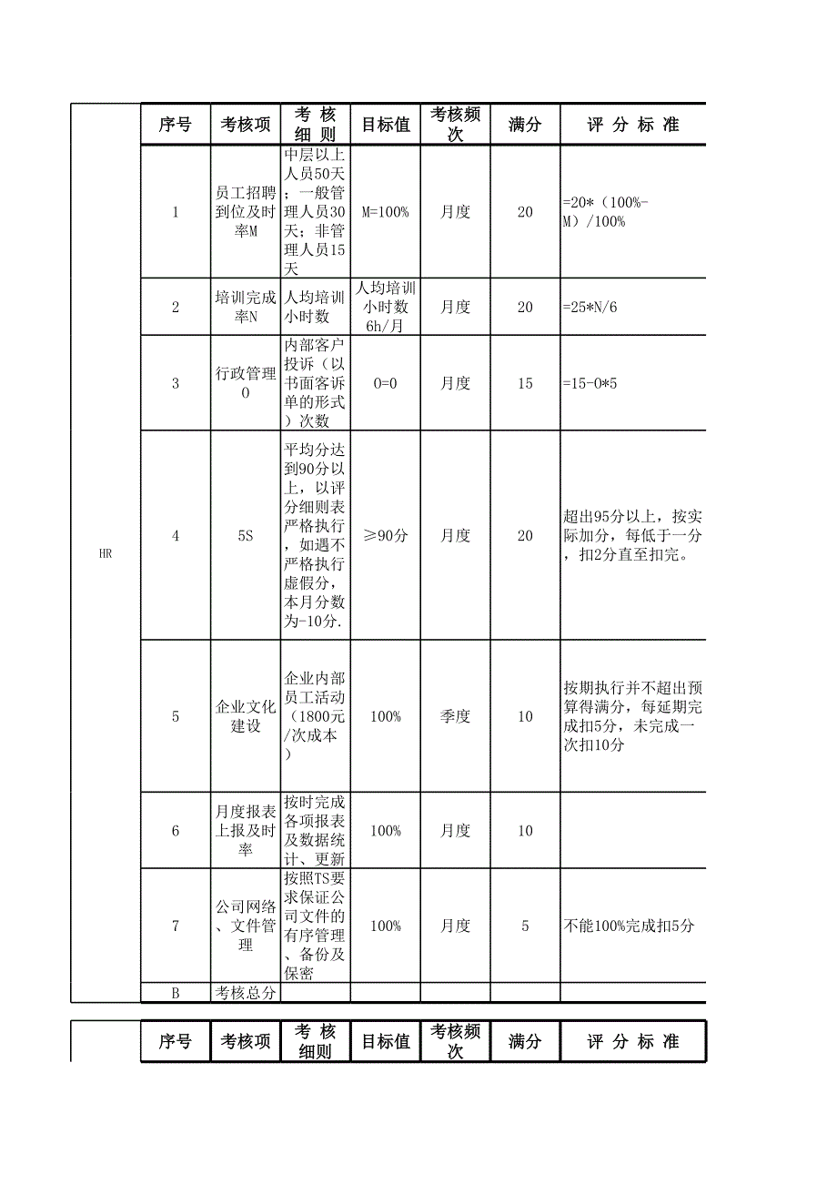 部門績效考核表_第1頁