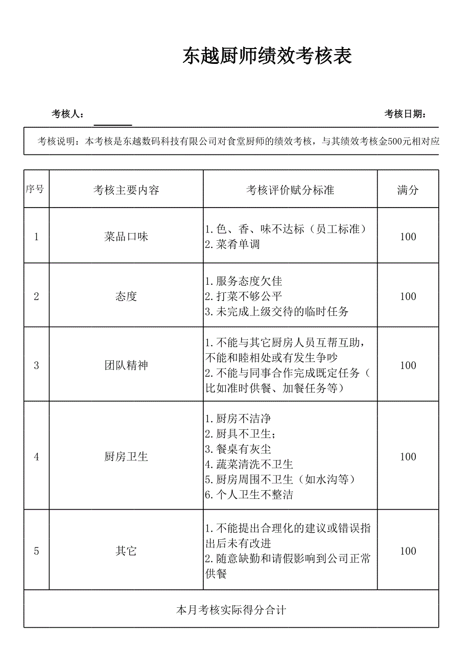 食堂廚師績效考核_第1頁