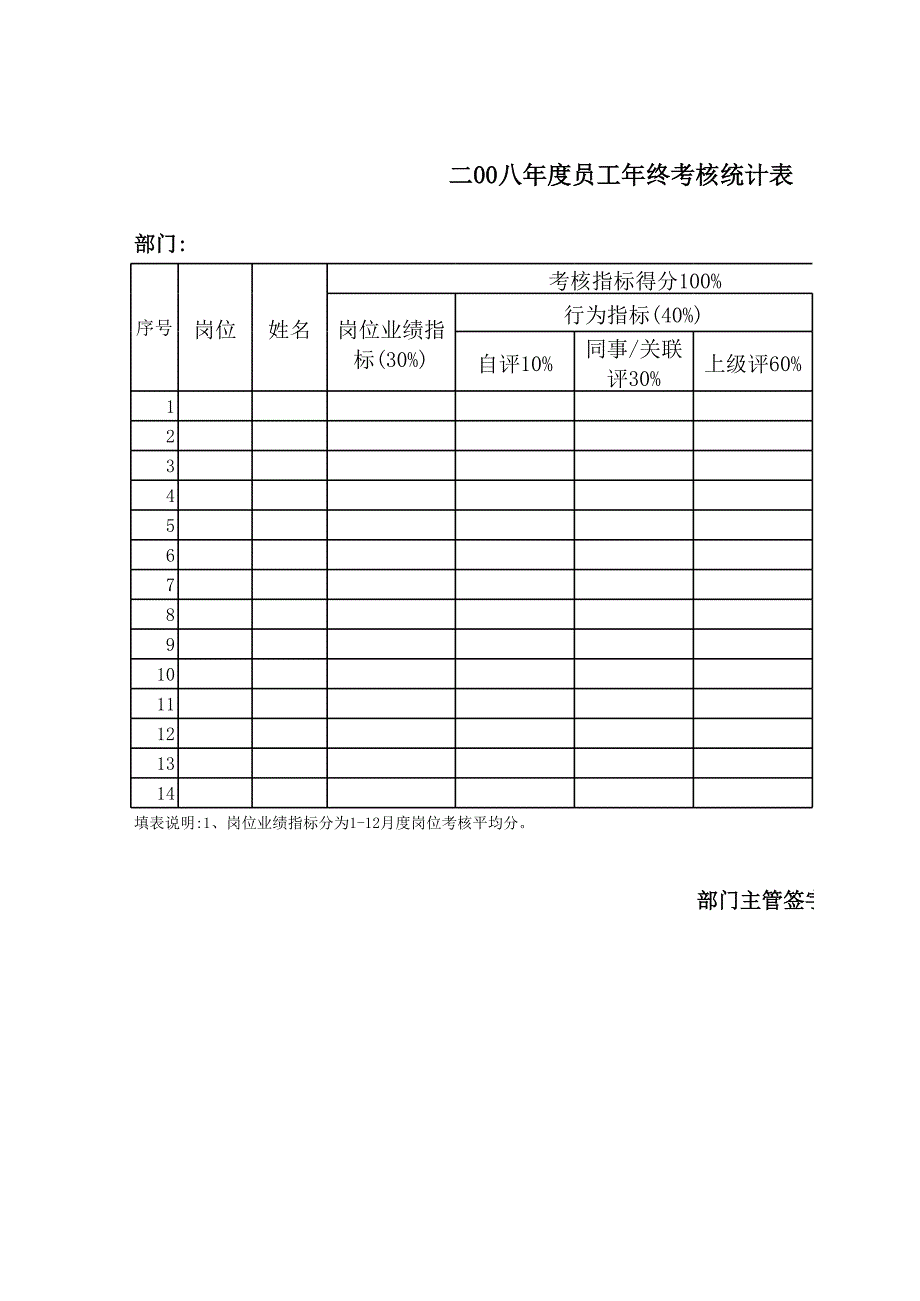 部門年終考核統(tǒng)計表_第1頁