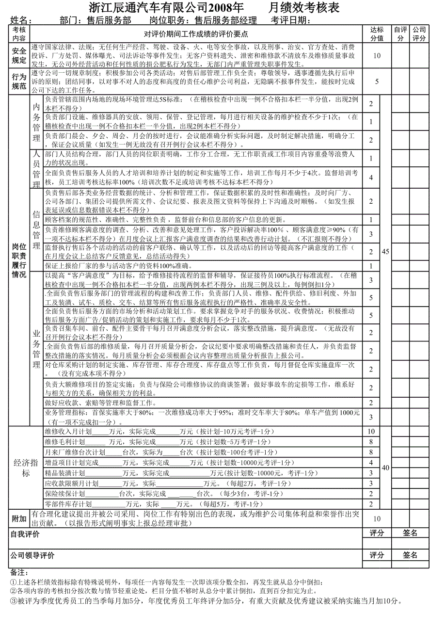 4S店售后服務(wù)部考核表_第1頁