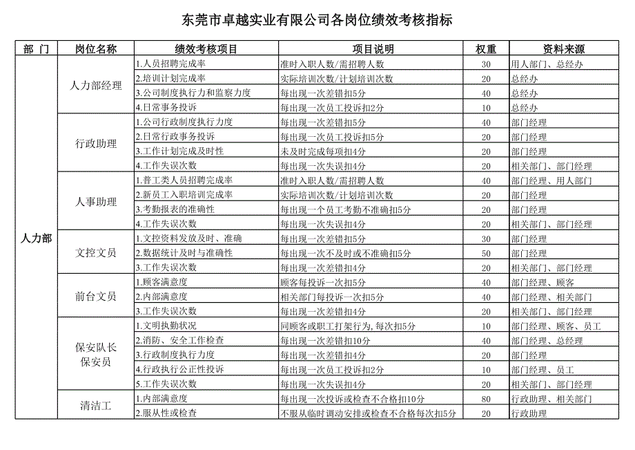 各崗位KPI績(jī)效考核指標(biāo)——服裝生產(chǎn)企業(yè)_第1頁(yè)