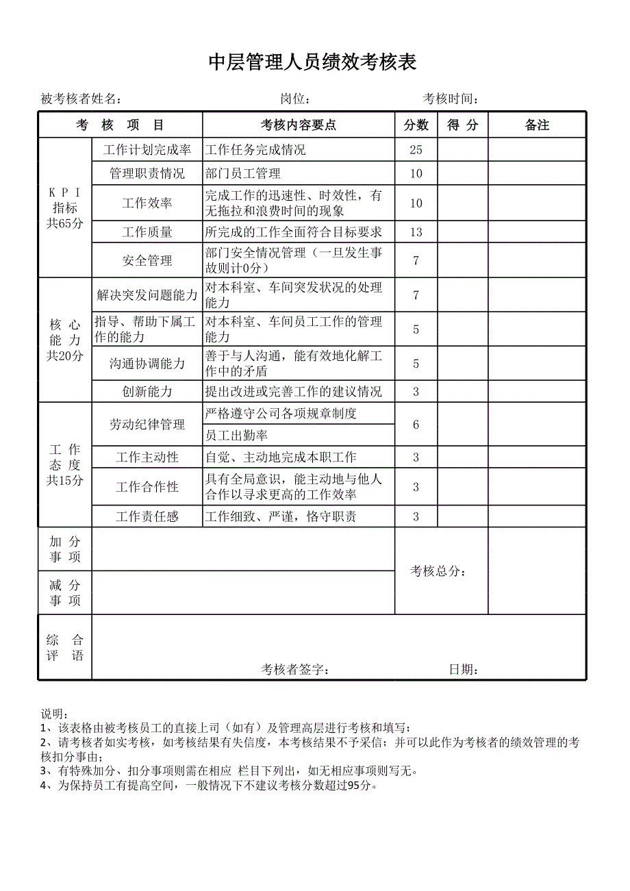 中層管理人員通用績效考核表_第1頁