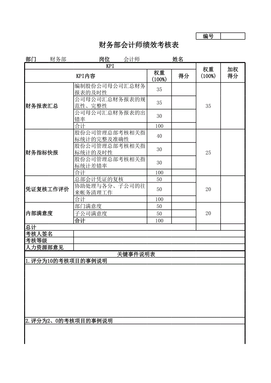 財(cái)務(wù)部會(huì)計(jì)師績(jī)效考核表_第1頁(yè)