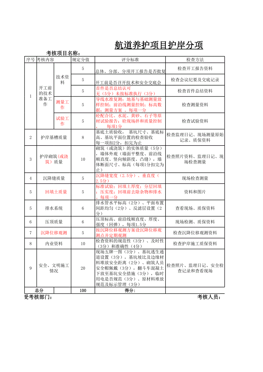 航道工程檢查考核_第1頁