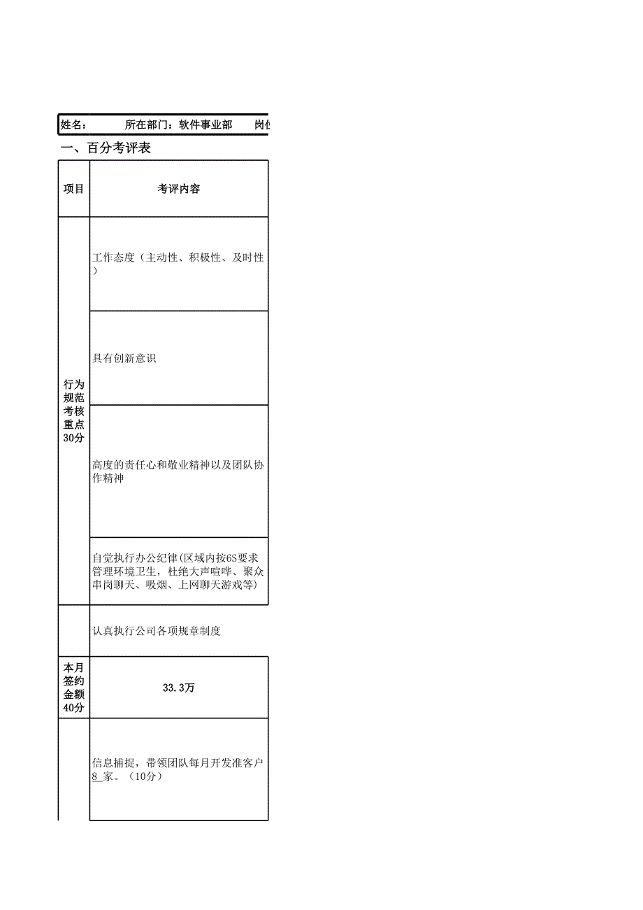 軟件事業(yè)部部月度績(jī)效考核表1_第1頁(yè)