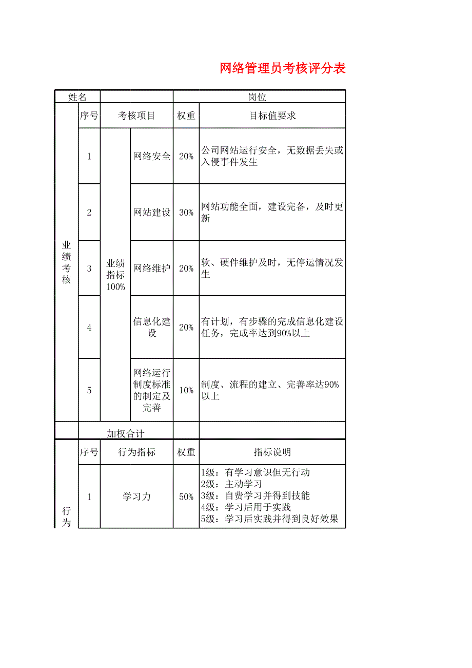 網(wǎng)絡(luò)管理員績效考核_第1頁