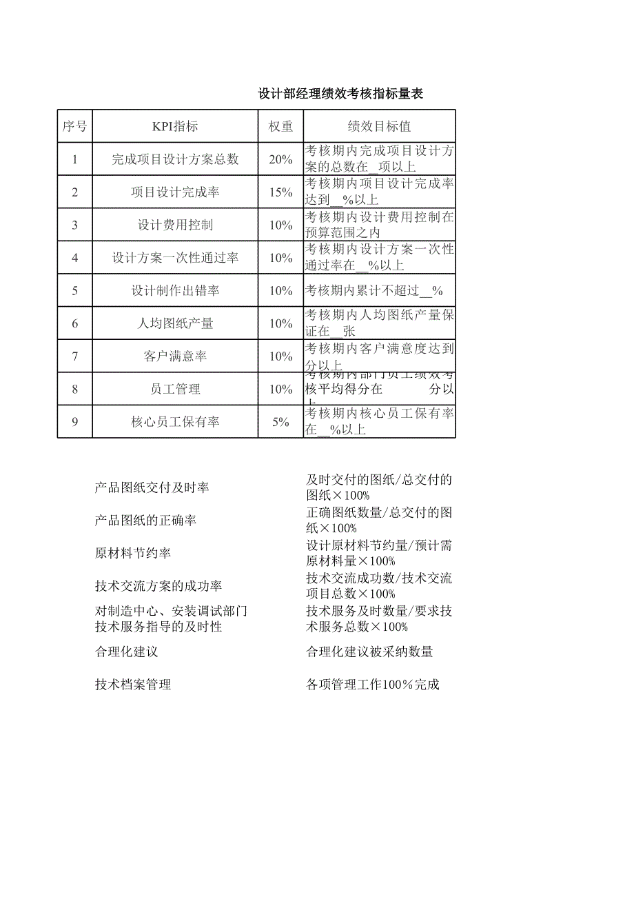 設計部經(jīng)理績效考核指標量表_第1頁