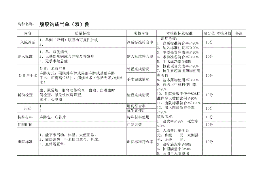 單病種績(jī)效考核_第1頁(yè)