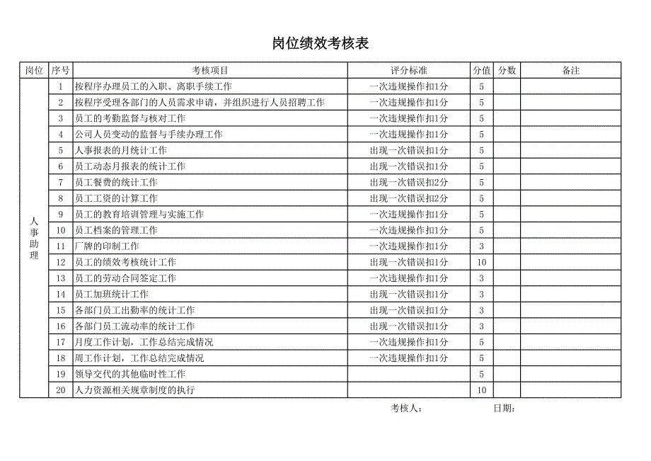 行政部門崗位績效考核表_第1頁