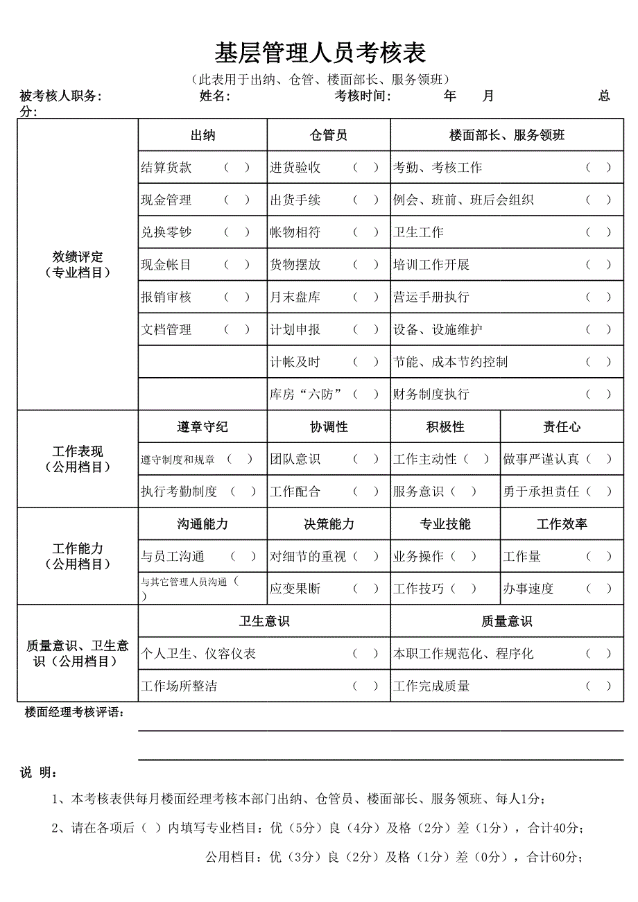 酒店基層管理人員考核表_第1頁