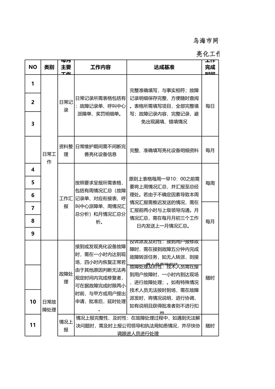 新版考核KPI--人網(wǎng)_第1頁