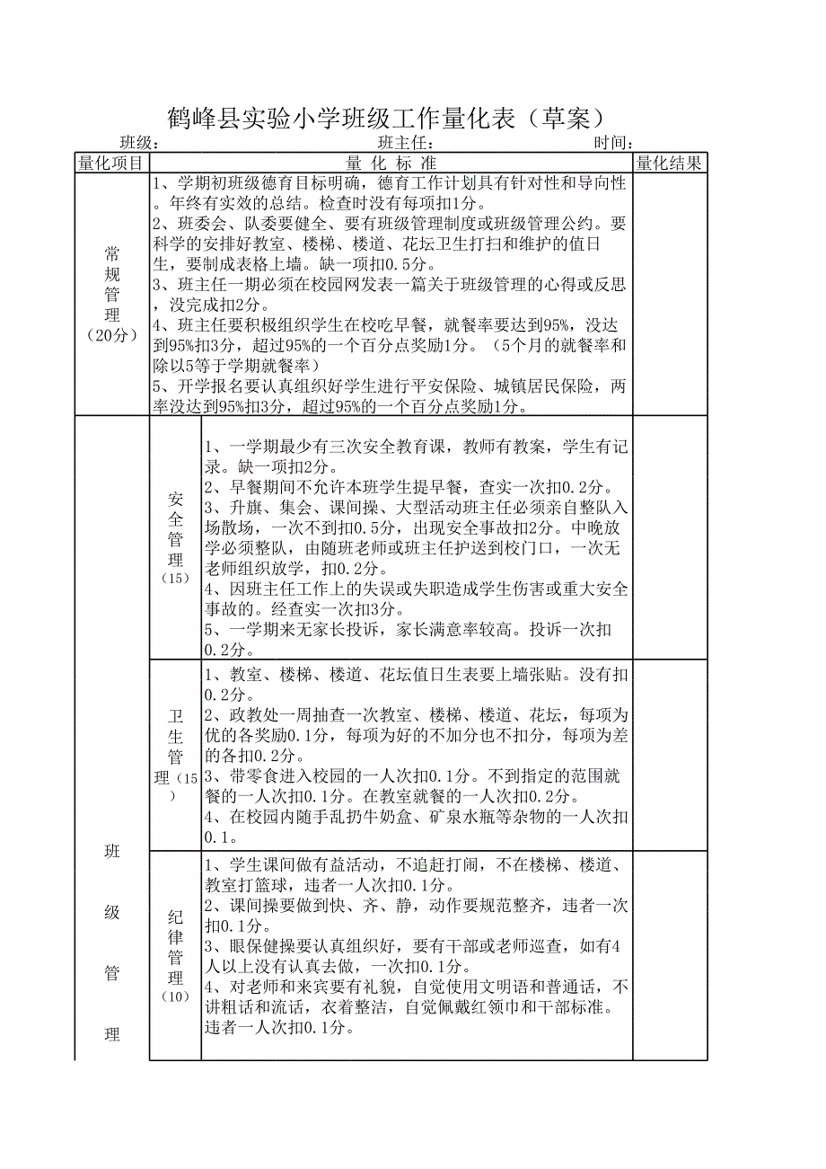 鶴峰縣鄔陽民族中心學(xué)校班級(jí)量化考核方案(已修訂)_第1頁