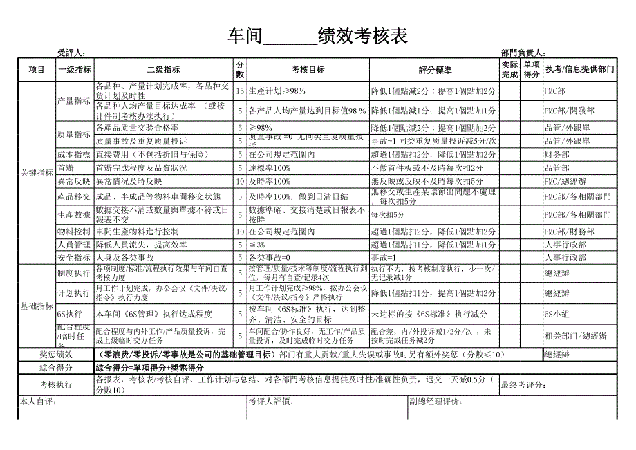 車間績效考核_第1頁