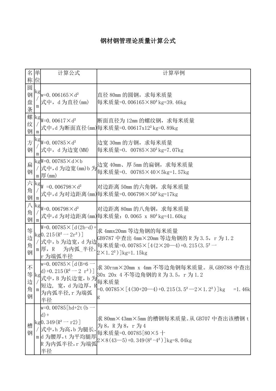 鋼材鋼管理論質(zhì)量計算公式_第1頁