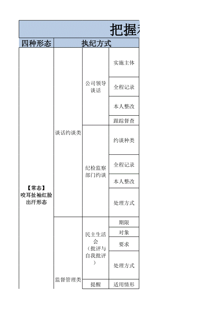 把握和运用执纪监督四种形态简表_第1页