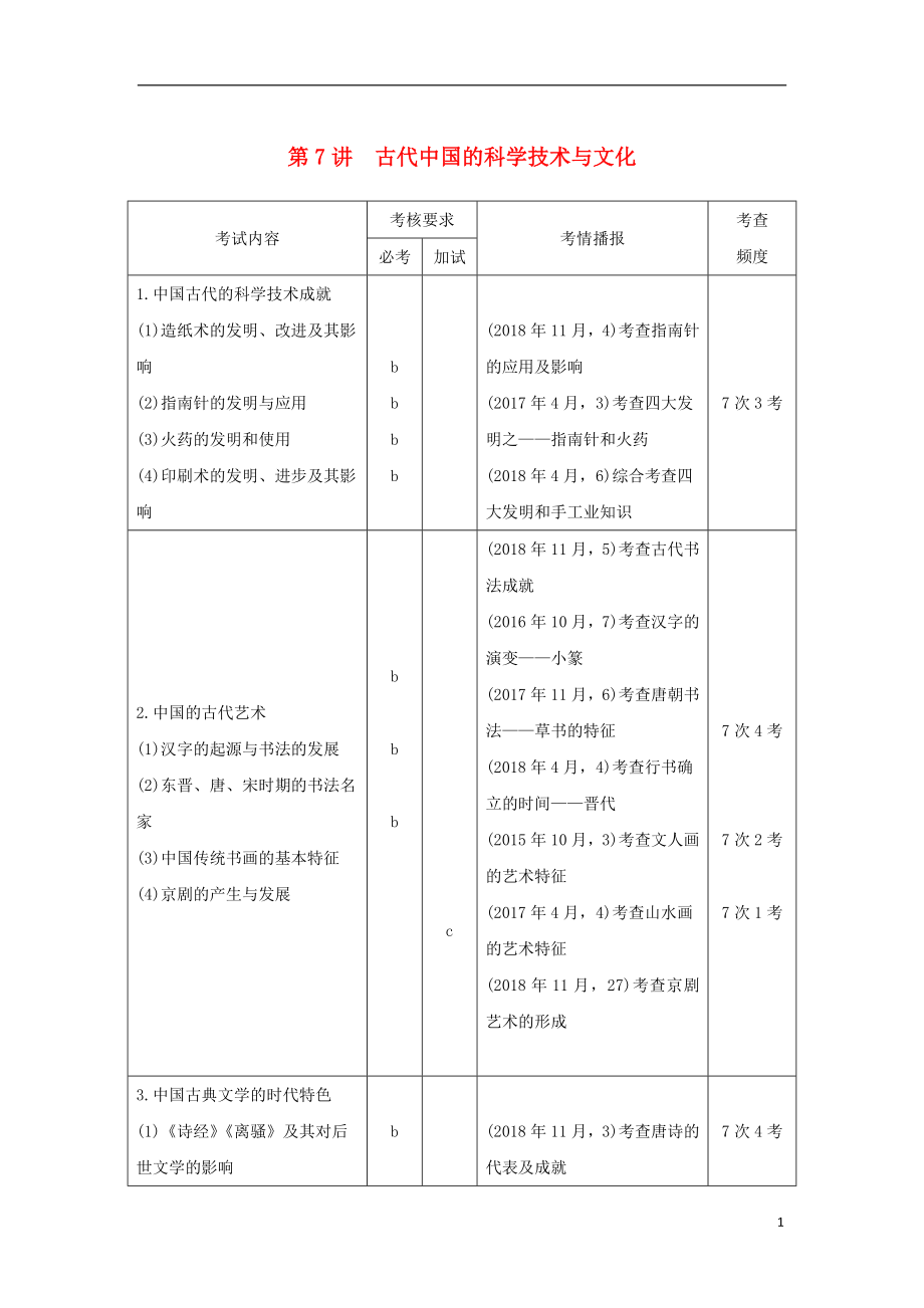 2019高考?xì)v史總復(fù)習(xí) 專題三 中國傳統(tǒng)文化主流思想的演變和古代中國的科技與文化 第7講 古代中國的科學(xué)技術(shù)與文化學(xué)案_第1頁