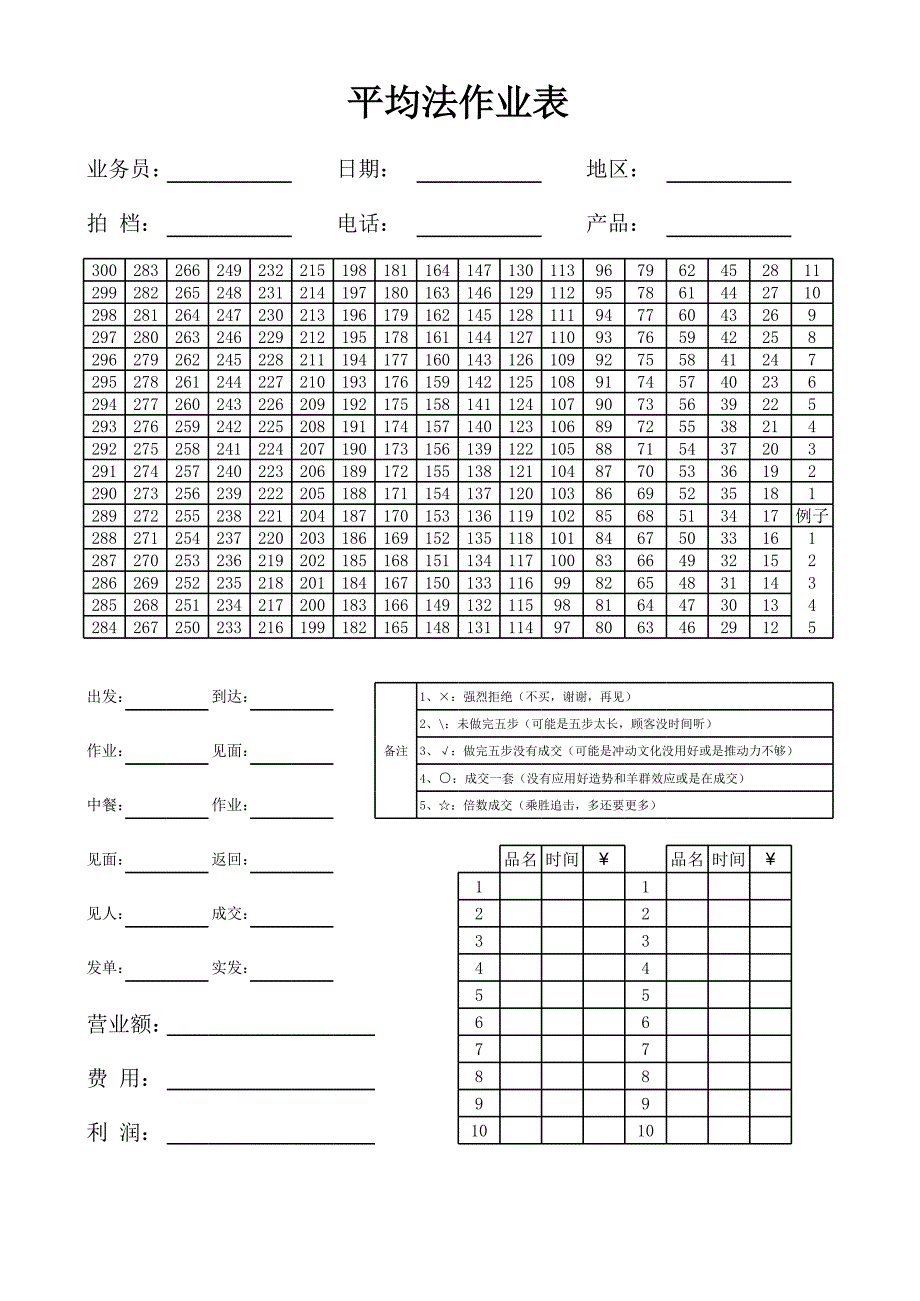 平均法作业表_第1页