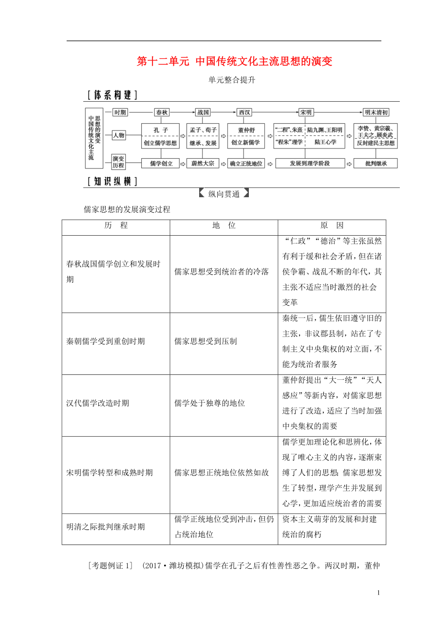 2019版高考?xì)v史總復(fù)習(xí) 第十二單元 中國(guó)傳統(tǒng)文化主流思想的演變單元整合提升學(xué)案_第1頁(yè)