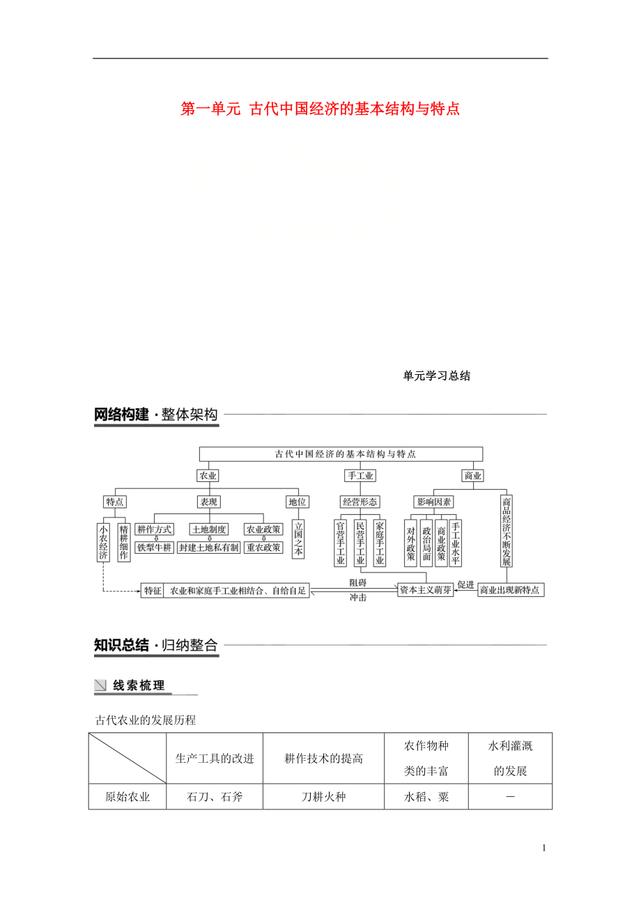 （江蘇專用）2018-2019學(xué)年高中歷史 第一單元 古代我國經(jīng)濟(jì)的基本結(jié)構(gòu)與特點(diǎn)單元學(xué)習(xí)總結(jié)學(xué)案 新人教版必修2_第1頁