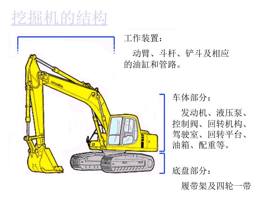 挖掘机结构PPT课件_第1页