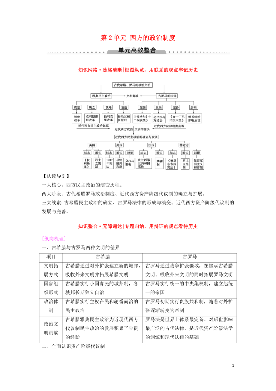 海南省2019屆高考?xì)v史一輪總復(fù)習(xí) 模塊一 政治成長歷程 第2單元 西方的政治制度單元高考整合學(xué)案_第1頁