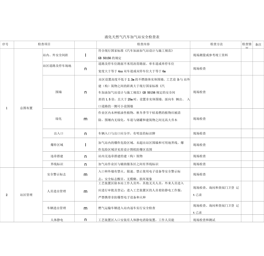 液化天然气汽车加气站安全检查表_第1页