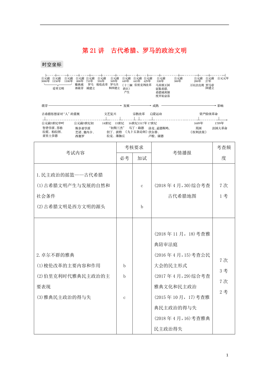 2019高考历史总复习 专题九 古代希腊、罗马的政治文明和西方人文精神的起源与发展 第21讲 古代希腊、罗马的政治文明学案_第1页